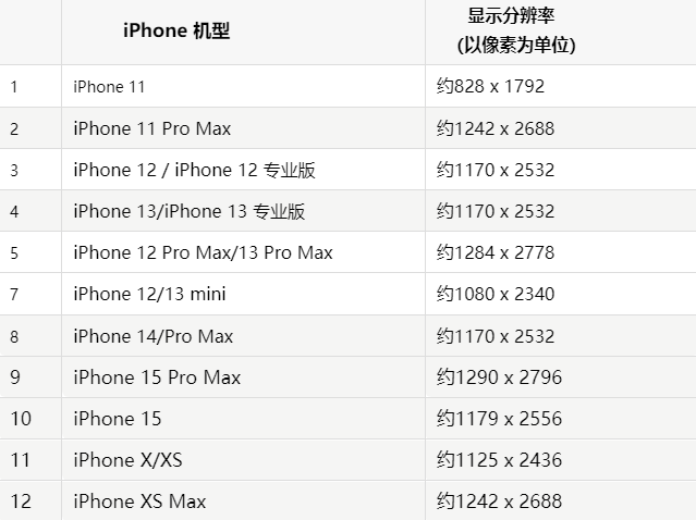 苹宿城果维修分享iPhone主屏幕壁纸显得模糊怎么办