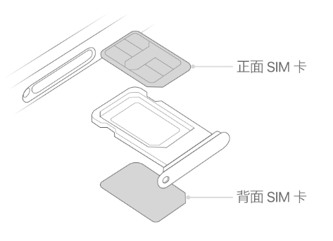 宿城苹果15维修分享iPhone15出现'无SIM卡'怎么办 