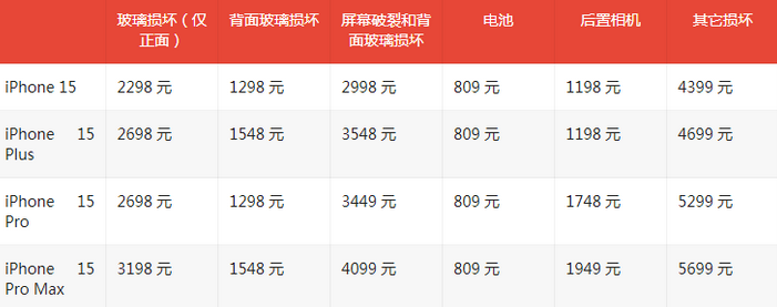 宿城苹果15维修站中心分享修iPhone15划算吗