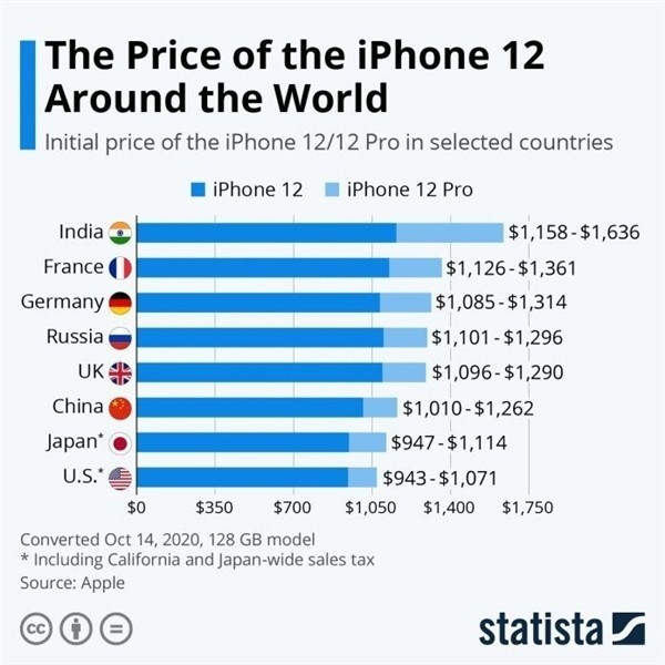 宿城苹果手机维修分享哪个购买iPhone 12/12 Pro更便宜 
