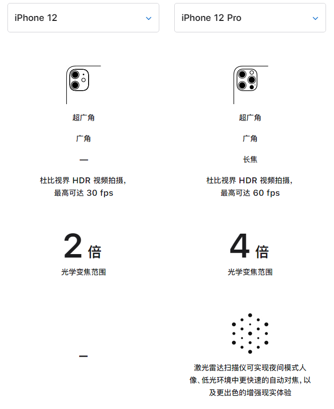 宿城苹果手机维修分享苹果 iPhone 12 与 iPhone 12 Pro 选哪款 